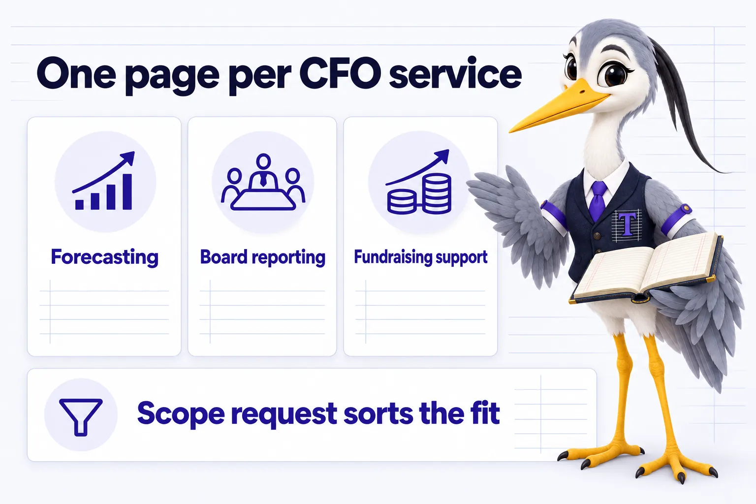 Infographic with Ticker the heron mascot: One page per CFO service. Forecasting. Board reporting. Fundraising support. Scope request sorts the fit.