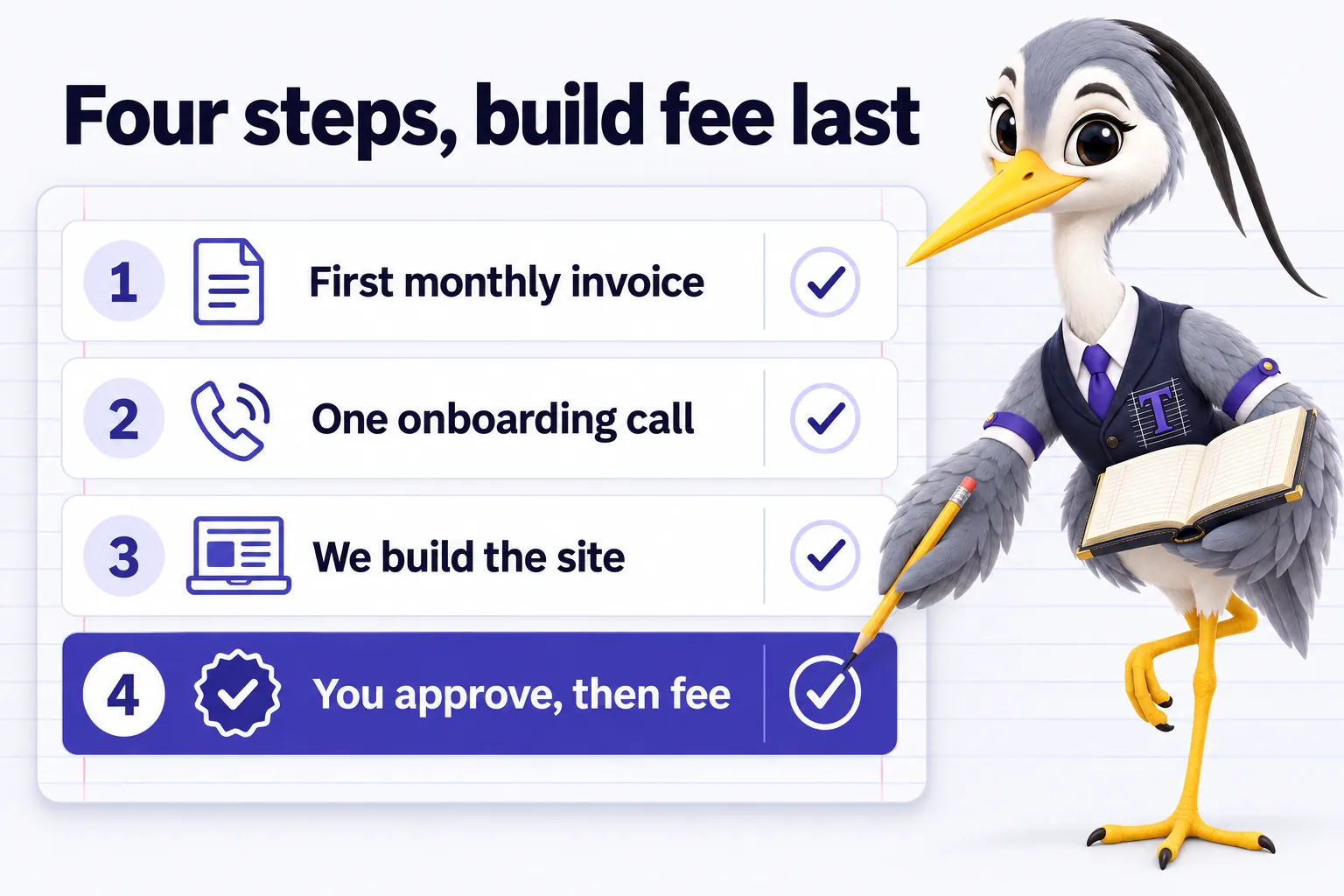 Infographic with Ticker the heron mascot: Four steps, build fee last. 1. First monthly invoice. 2. One onboarding call. 3. We build the site. 4. You approve, then fee.
