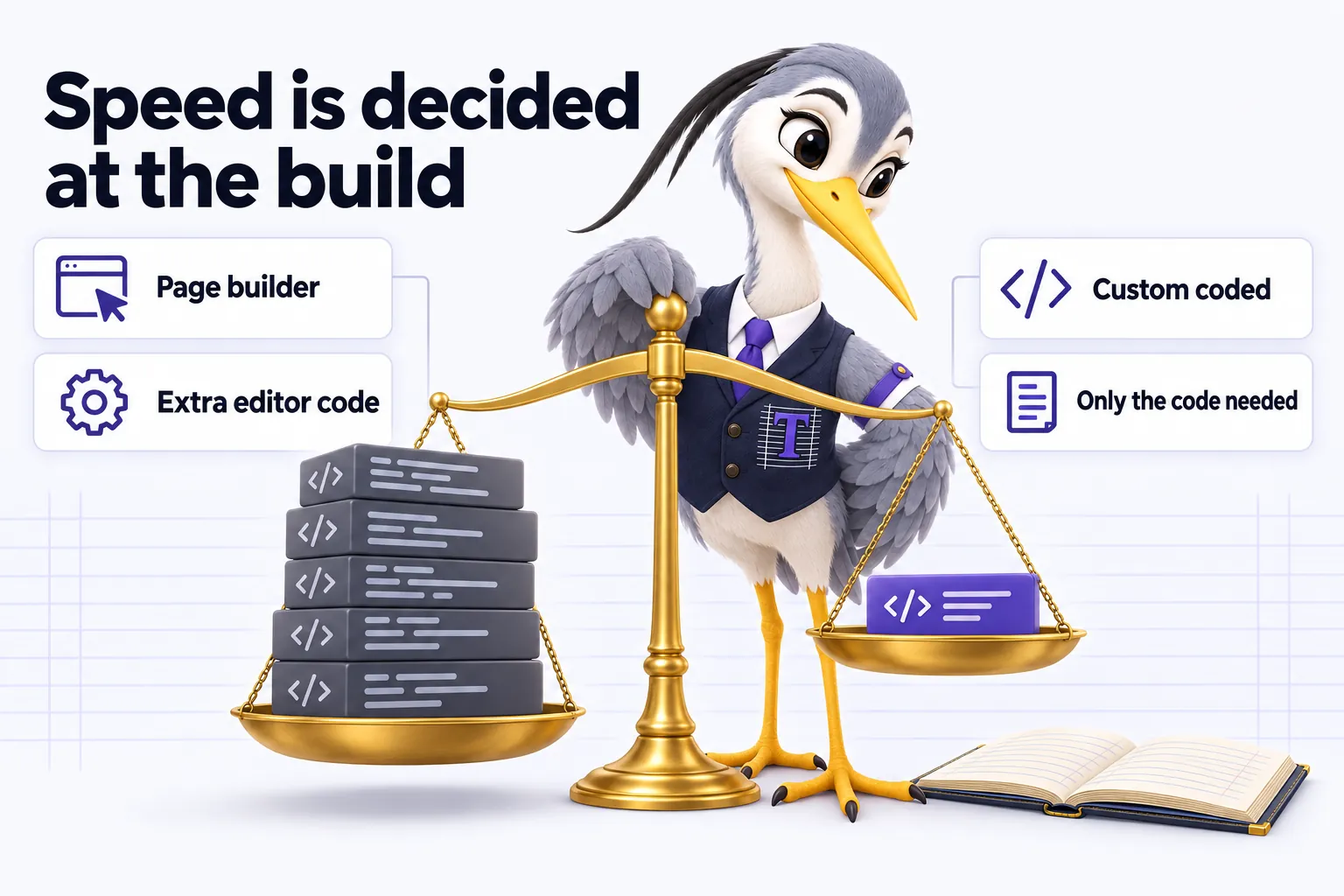 Infographic with Ticker the heron mascot: Speed is decided at the build. Page builder: extra editor code. Custom coded: only the code needed.